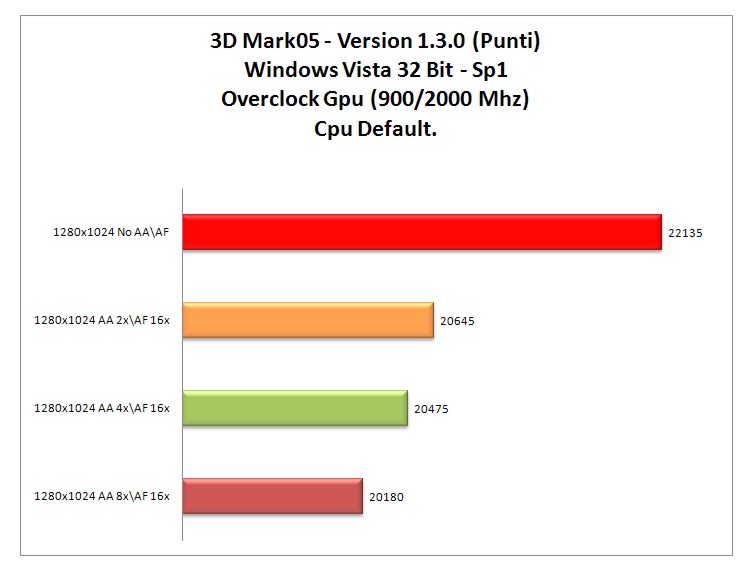 3dmark 05 oc-gpu.jpg